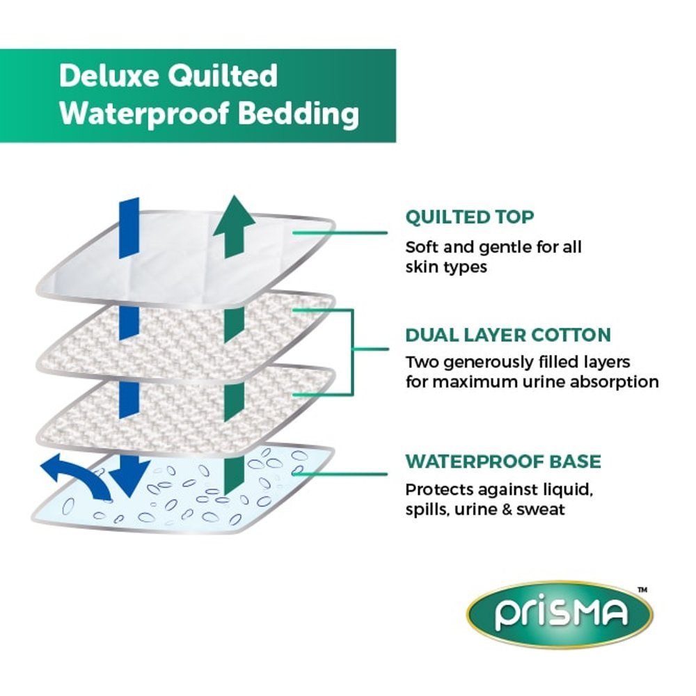 Deluxe Quilted Waterproof Mattress Pad Zest Bedwetting Alarm