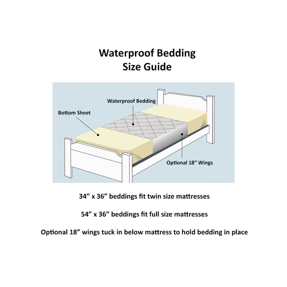 Waterproof Bedding - Zest Bedwetting Alarm